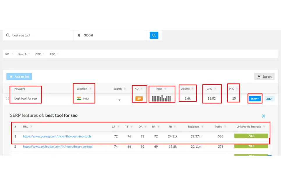 Ranktracker Keyword Results