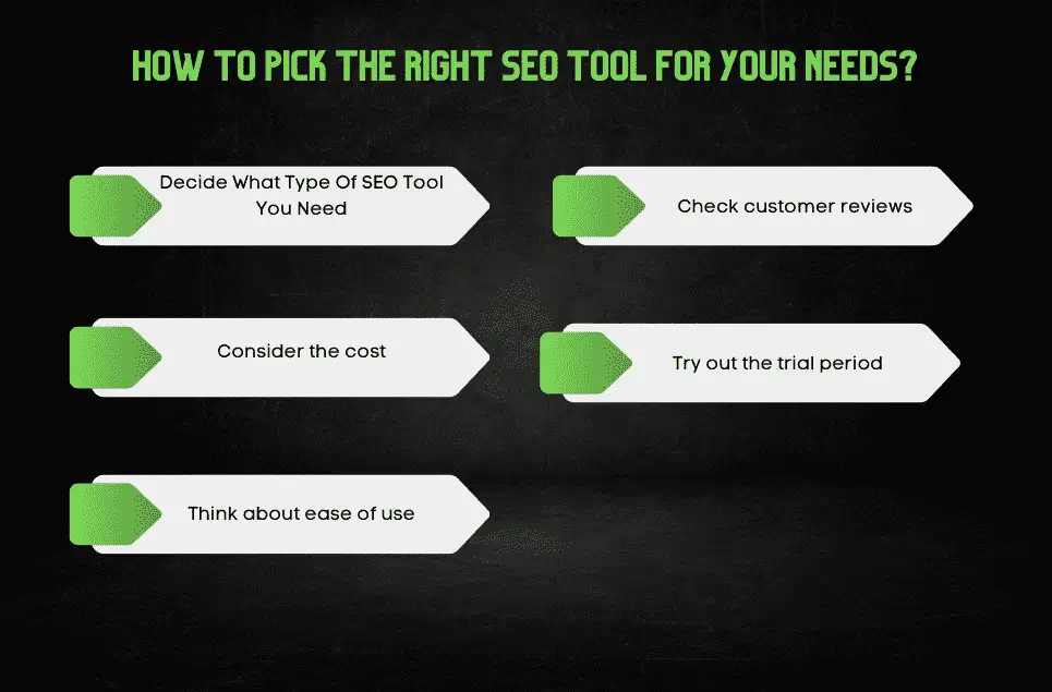 How to Pick the Right SEO Software Tools for Your Needs?