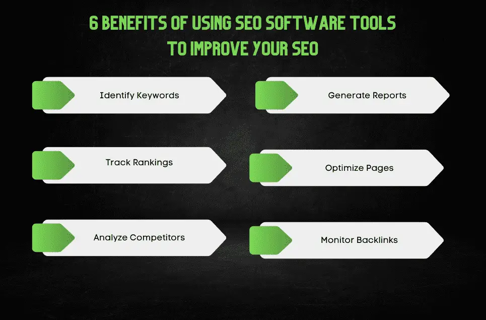 Benefits of Using SEO Software Tools